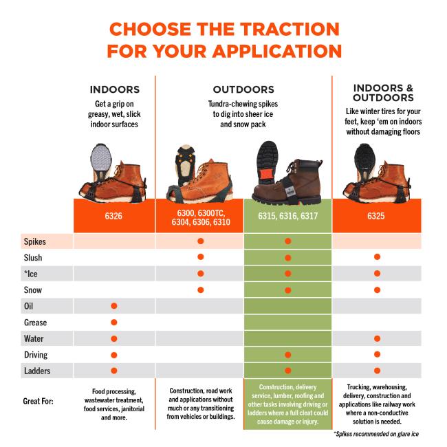 6316, 6317 & 6315 are made for the outdoors with tundra-chewing spikes to dig into sheer ice and snow pack. Great for construction, deliver service, lumber, roofing and other tasks involving driving or ladders where a full cleat could cause damage or injury. Check out our other traction devices that can help prevent slipping in other indoor/outdoor settings. Spikes recommended for ice