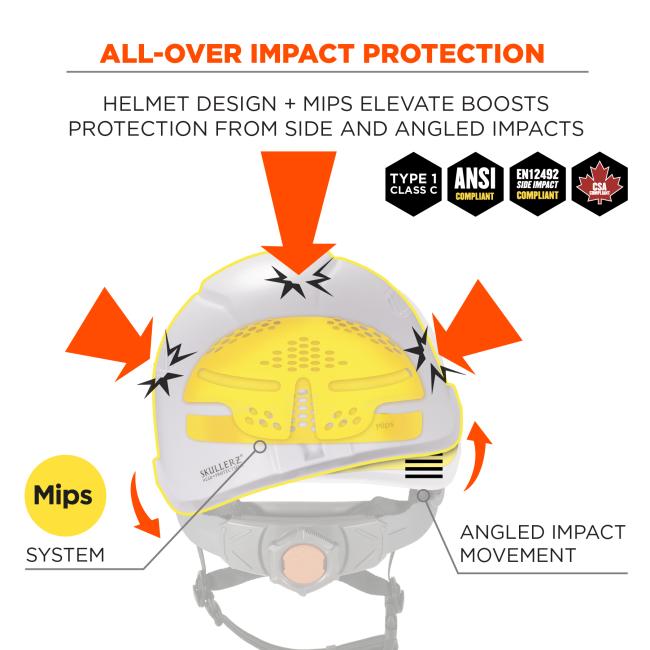 All-over impact protection: helmet design + Mips elevate boosts protection from side and rotational impacts. Mips system creates oblique impact movement. Type 1 Class C. ANSI/ISEA z89.1 compliant. EN12492 side impact compliant. CSA compliant.