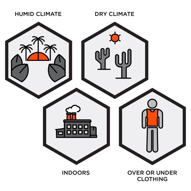 Icons show climates for phase change vest. Humid climate, dry climate, indoors, over or under clothing.
