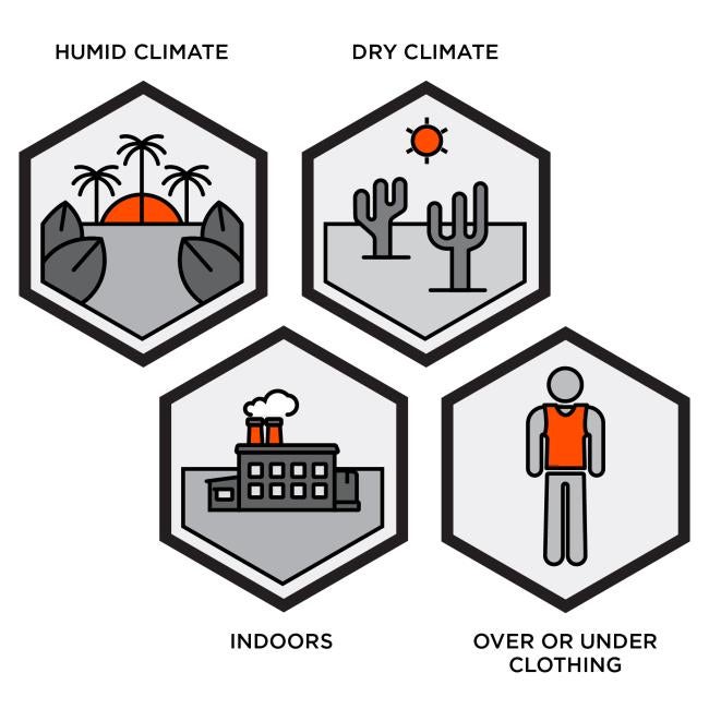 Icons show climates for phase change vest. Humid climate, dry climate, indoors, over or under clothing.
