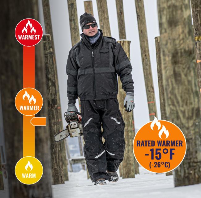 Overalls are rated warmer to -15 degrees fahrenheit or -26 degrees celsius.