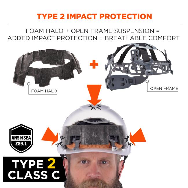Type 2 impact protection: foam halo and open frame suspension = added impact protection and breathable comfort. Type 2 class C protection, compliant to ansi/isea z89.1 standard