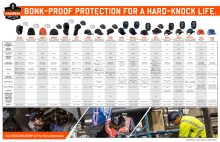 ergodyne bump cap selection tool flyer pdf