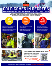 temp rating flyer pdf